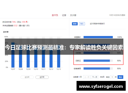 今日足球比赛预测最精准：专家解读胜负关键因素